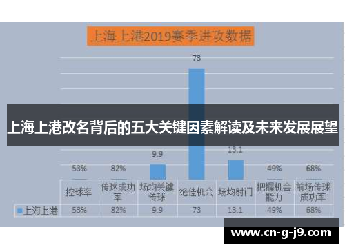 上海上港改名背后的五大关键因素解读及未来发展展望