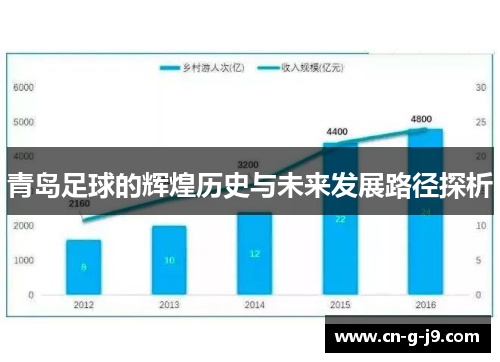 青岛足球的辉煌历史与未来发展路径探析