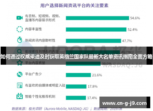 如何通过权威渠道及时获取英格兰国家队最新大名单资讯指南全面方略