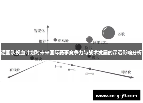 德国队换血计划对未来国际赛事竞争力与战术发展的深远影响分析