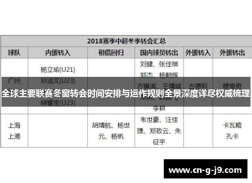 全球主要联赛冬窗转会时间安排与运作规则全景深度详尽权威梳理 全球主要联赛冬窗转会时间安排与运作规则全景深度详尽权威梳理