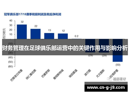 财务管理在足球俱乐部运营中的关键作用与影响分析