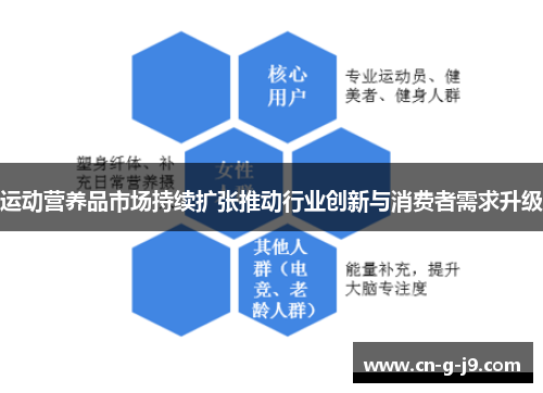 运动营养品市场持续扩张推动行业创新与消费者需求升级