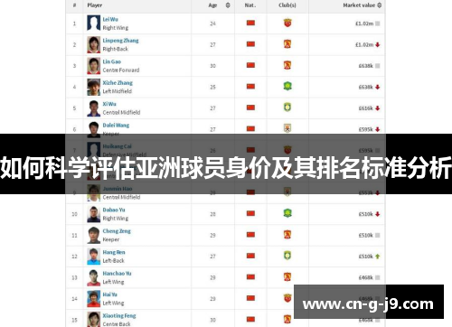如何科学评估亚洲球员身价及其排名标准分析