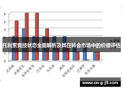 托利索竞技状态全面解析及其在转会市场中的价值评估
