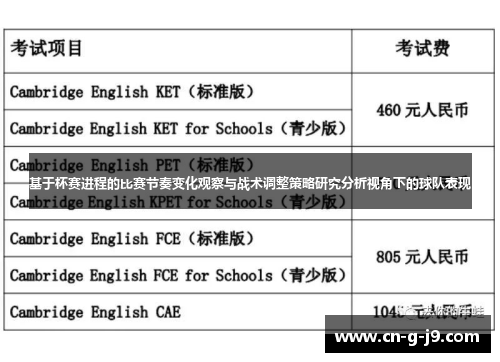 基于杯赛进程的比赛节奏变化观察与战术调整策略研究分析视角下的球队表现