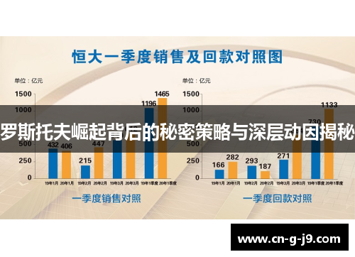 罗斯托夫崛起背后的秘密策略与深层动因揭秘