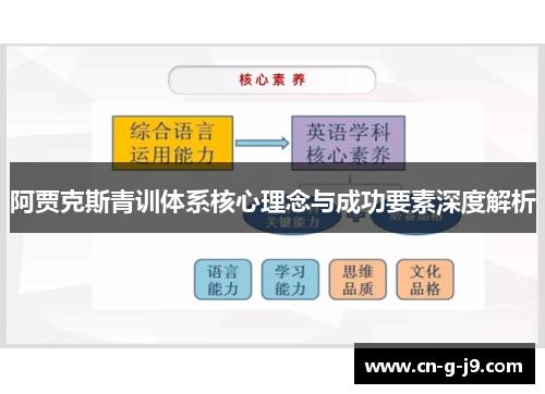 阿贾克斯青训体系核心理念与成功要素深度解析 阿贾克斯青训体系核心理念与成功要素深度解析